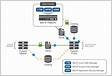 F5 Networks BIG-IP Detection Tenabl